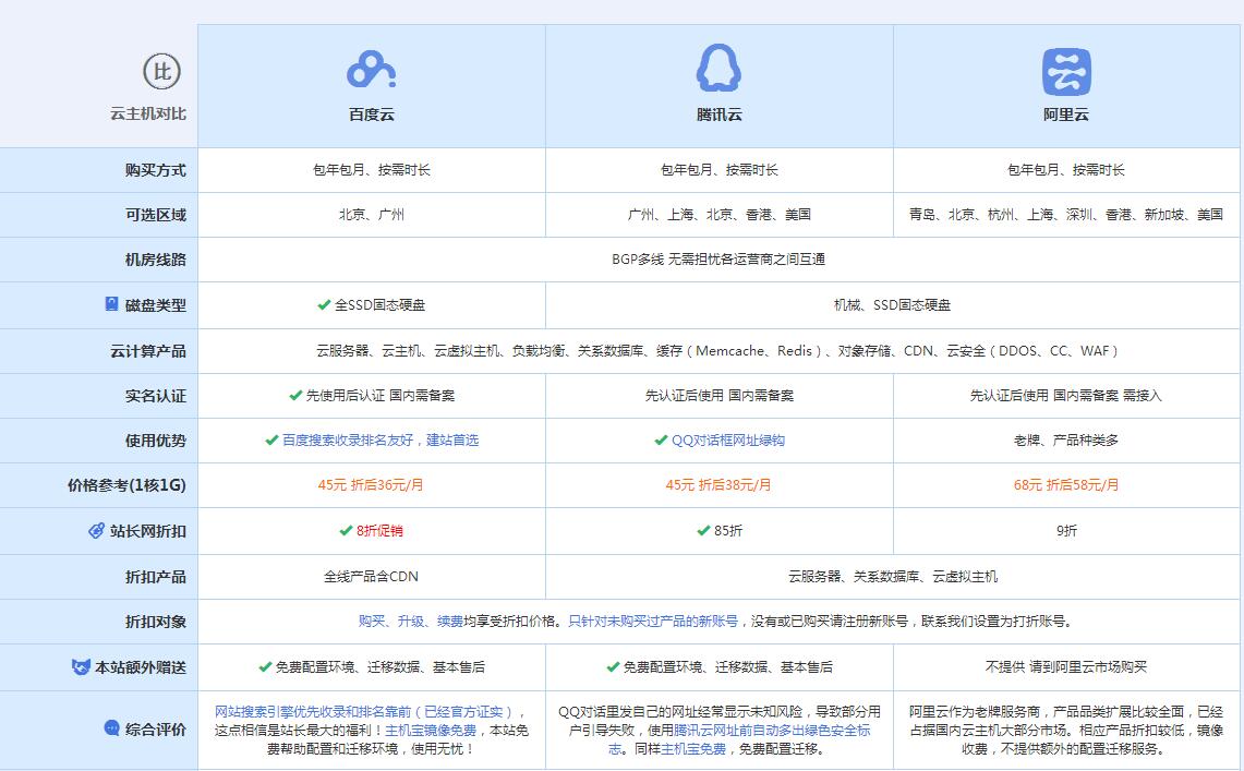 铜鼓云主机代理对比.jpg